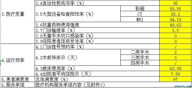 樅陽(yáng)縣中醫(yī)院2021第三季度醫(yī)療服務(wù)信息公開(kāi)
