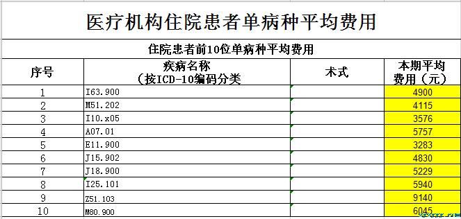 樅陽(yáng)縣中醫(yī)院2021第三季度醫(yī)療服務(wù)信息公開(kāi)