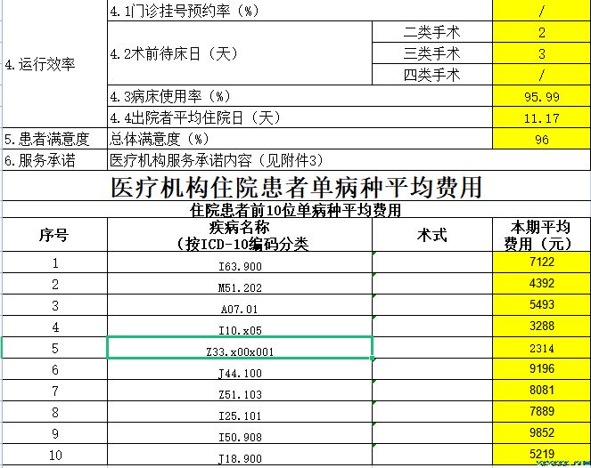 樅陽縣中醫(yī)院2021第四季度醫(yī)療服務信息公開