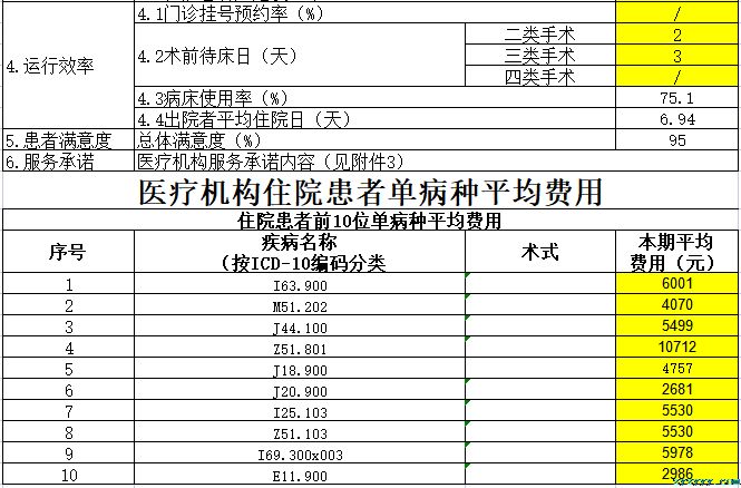 樅陽縣中醫(yī)院2022第四季度醫(yī)療服務(wù)信息公開