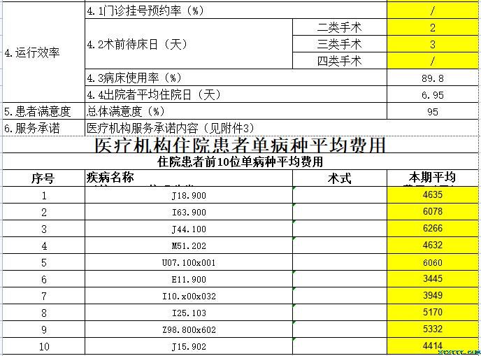 樅陽縣中醫(yī)院2023第一季度醫(yī)療服務(wù)信息公開