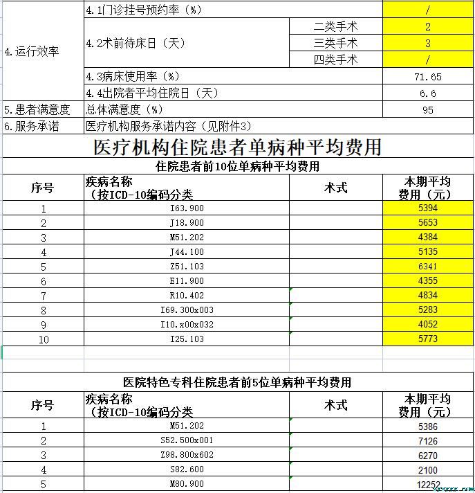 樅陽(yáng)縣中醫(yī)院2023第二季度醫(yī)療服務(wù)信息公開