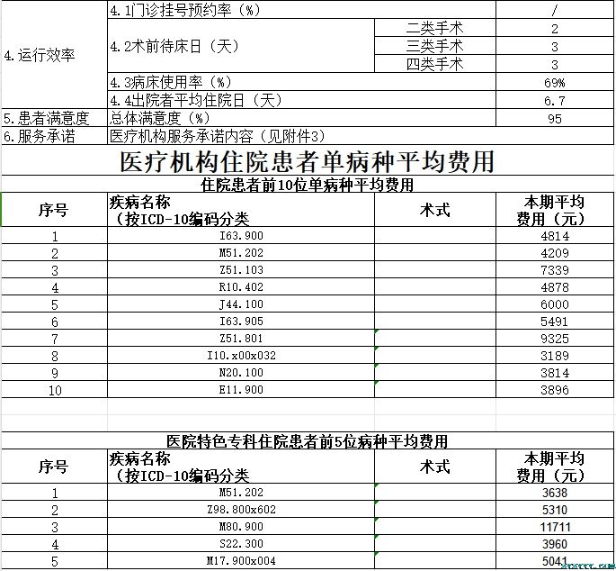 樅陽縣中醫(yī)院2023第三季度醫(yī)療服務(wù)信息公開