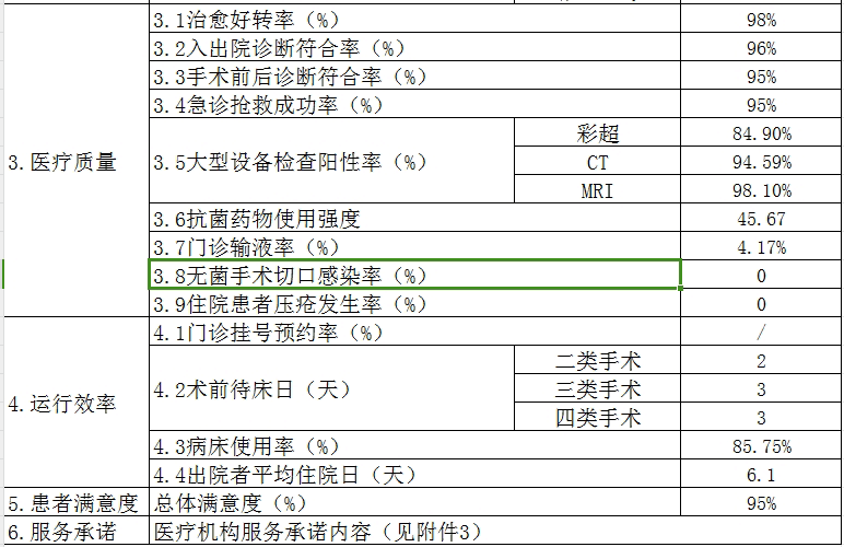 樅陽(yáng)縣中醫(yī)院2024第一季度醫(yī)療服務(wù)信息公開